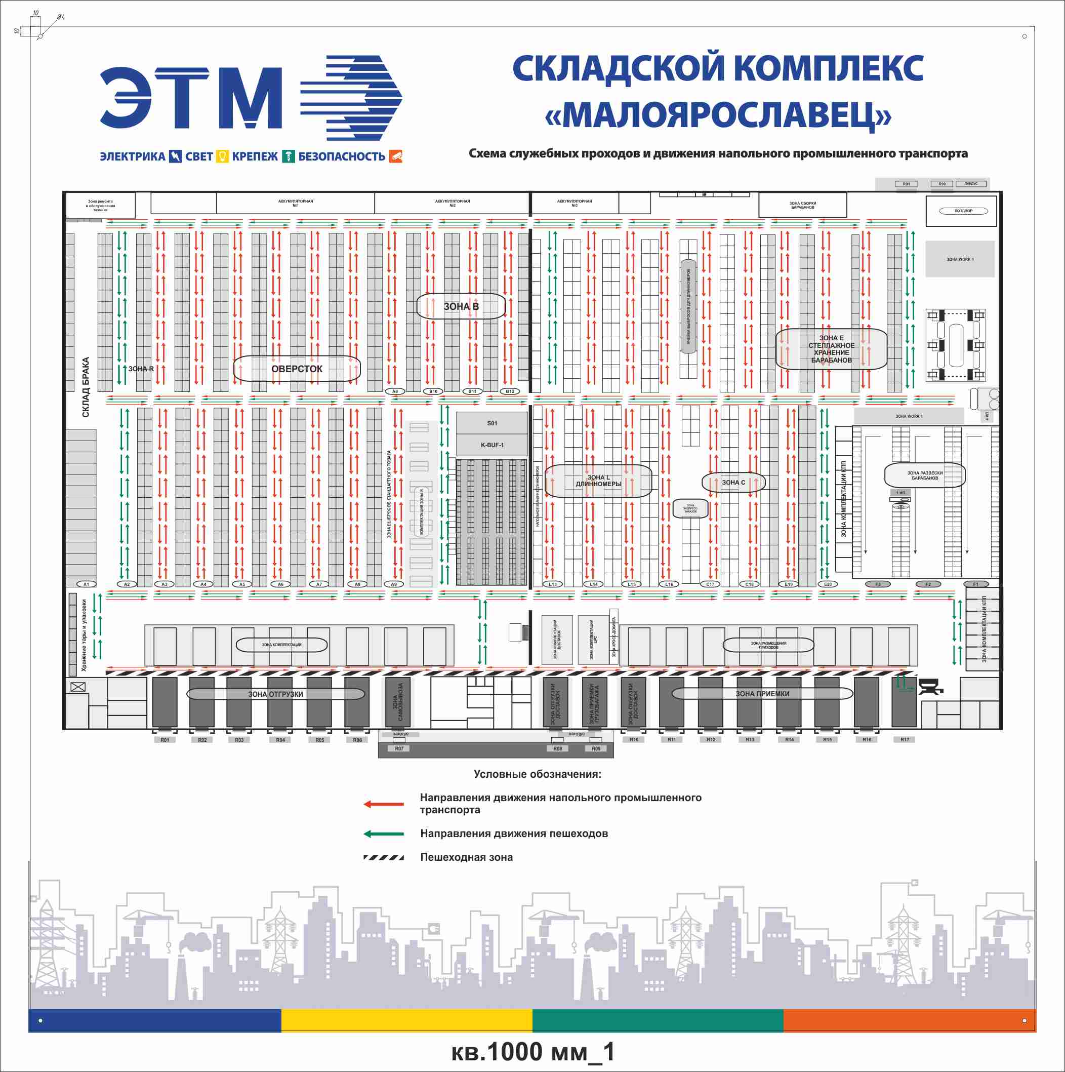 зонирование склада готовой продукции