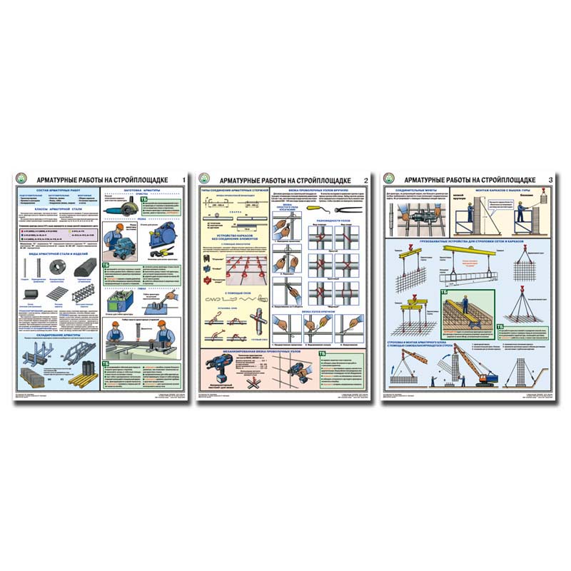 Инструкции на строительной площадке. Плакаты по охране труда арматурные работы. Арматурные работы на стройплощадке. Плакат аккумуляторные помещения. Арматурные и бетонные работы на строительной площадке плакат.