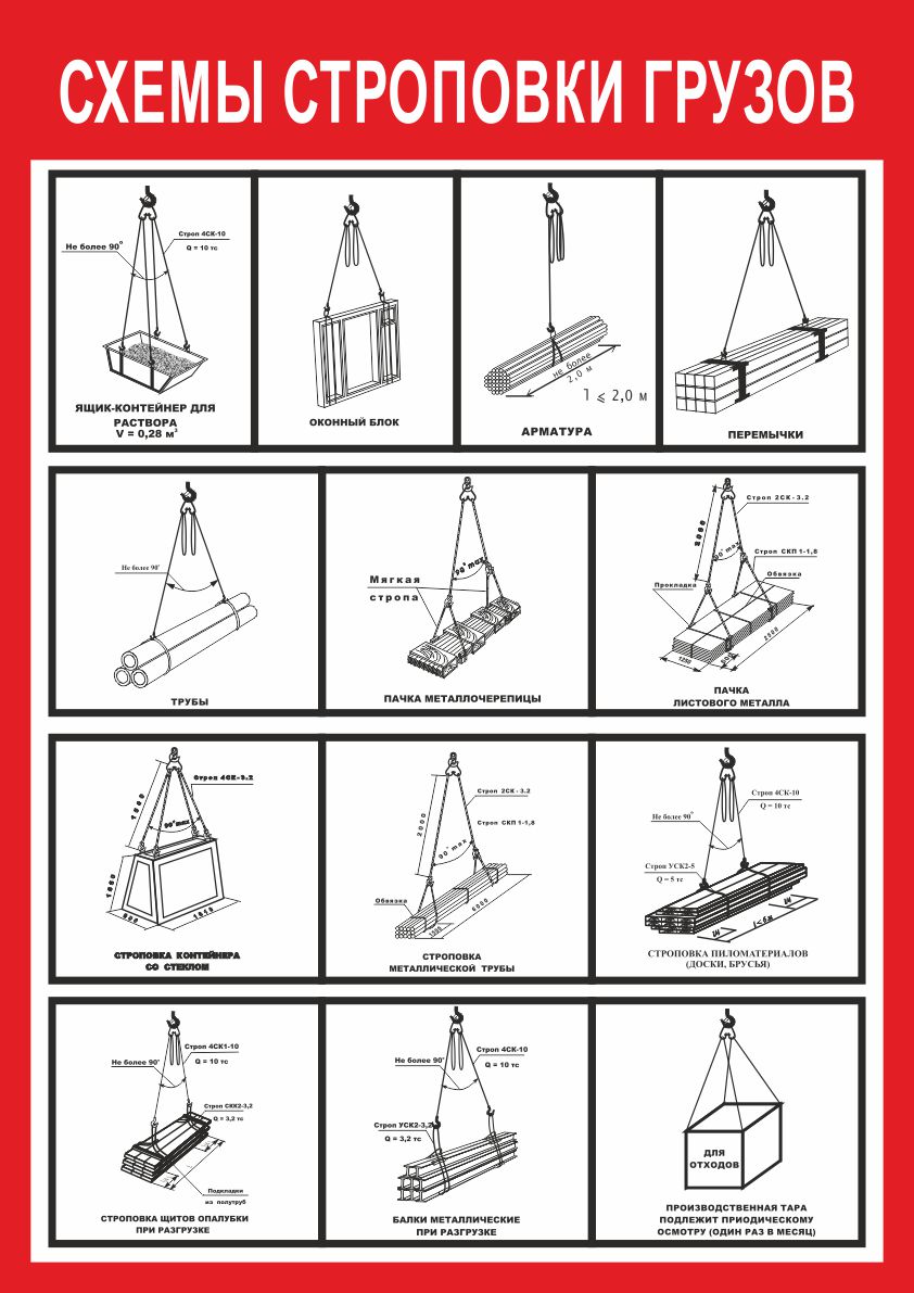 Типовые схемы строповки грузов