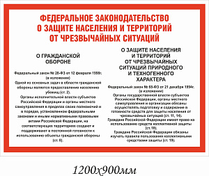 ГО и ЧС Федеральное законодательство о защите населения и территорий от ЧС