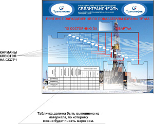Стенд Рейтинг по охране труда , 1000х1200, ПВХ, 3 кармана А4 толщиной 5 мм, 1 карман 100х150 толщиной 5 мм, 6 карманов 100х30 плоские (вставка справа) на скотче; таблица учета показателей по ОТ должна быт пригодной для внесения подписей маркером. (ОЛ-РЕЙТ